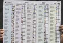 ONPE: cédula electoral será una 'sábana' gigante en octubre