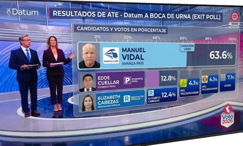 Boca de urna en Ate: resultados preliminares